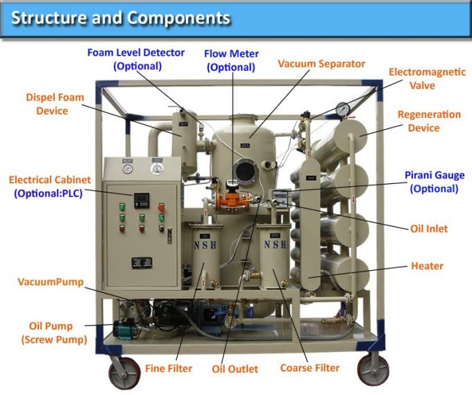regeneracja struktur i komponentów oleju transformatorowego